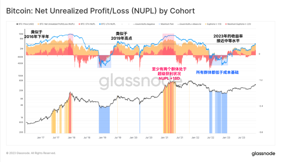 比特币钱包和以太坊钱包_区块链比特币以太坊_以太坊和比特币区块链钱包