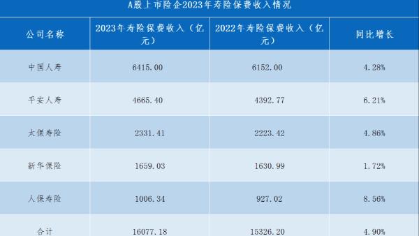 _交强险标准保费_保费突破亿元喜报