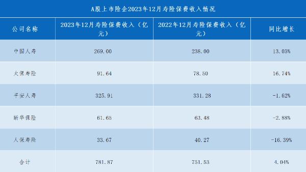 保费突破亿元喜报__交强险标准保费