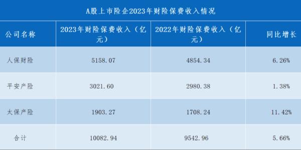 交强险标准保费__保费突破亿元喜报