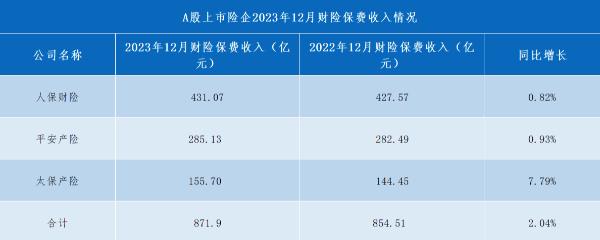 保费突破亿元喜报__交强险标准保费