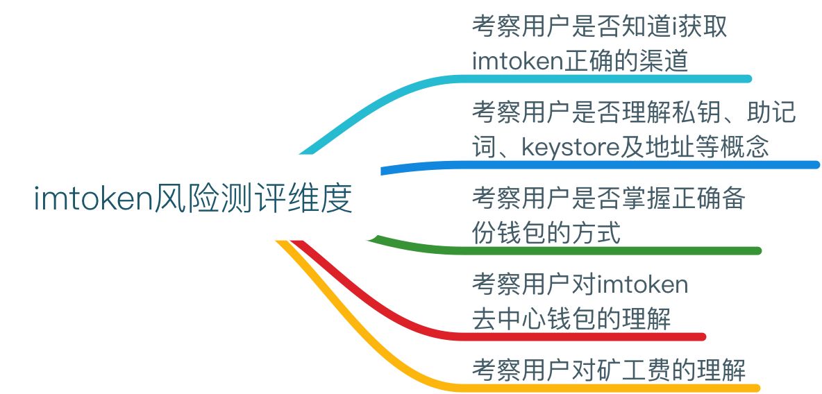 im钱包是去中心化钱包吗_imToken是去中心化钱包吗？_钱包去中心化什么意思