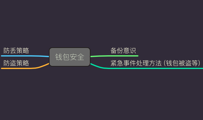 钱包imtoken国际版_钱包imtoken官网下载_imToken钱包