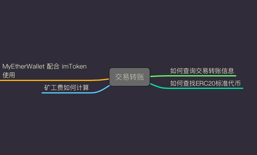 钱包imtoken官网下载_imToken钱包_钱包imtoken国际版