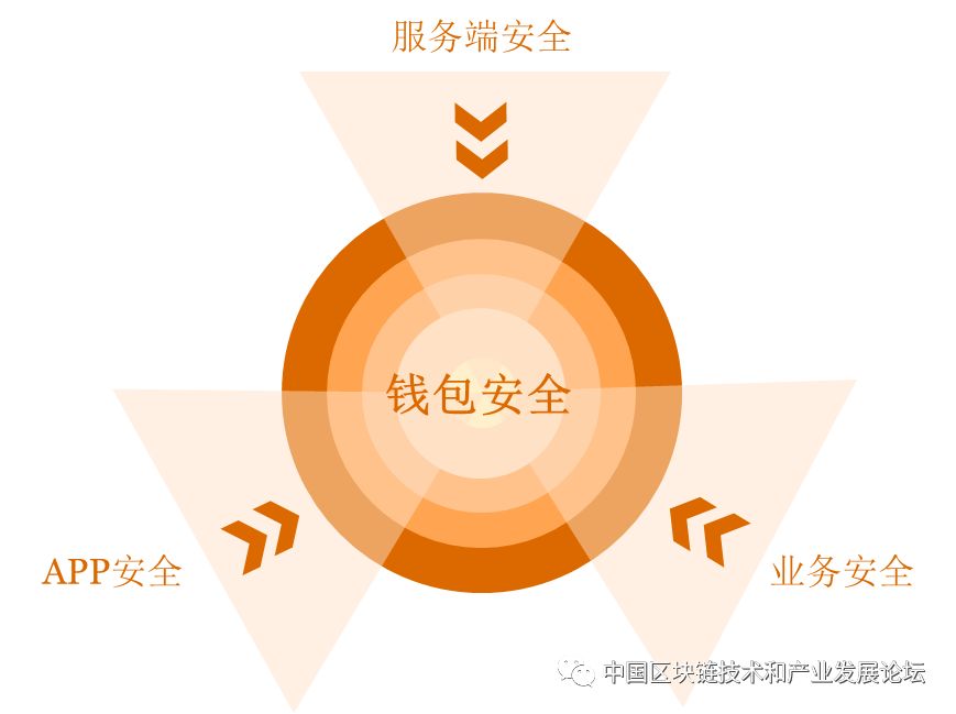 imtoken钱包官方网站_imtoken钱包中国业务_imtoken钱包视频教学