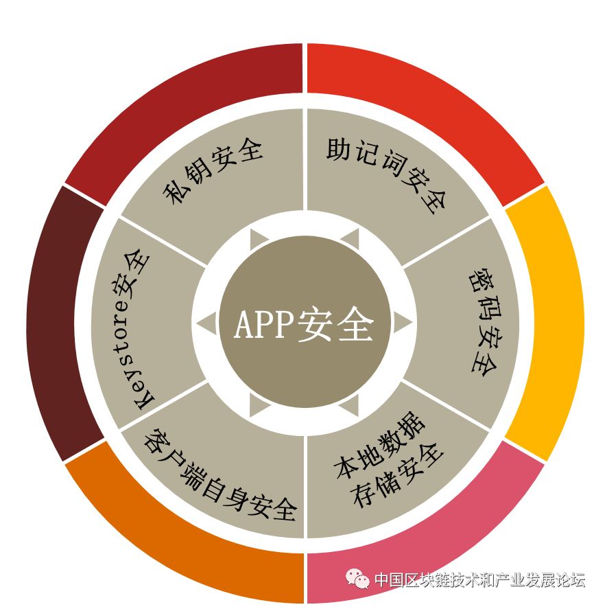 imtoken钱包中国业务_imtoken钱包官方网站_imtoken钱包视频教学