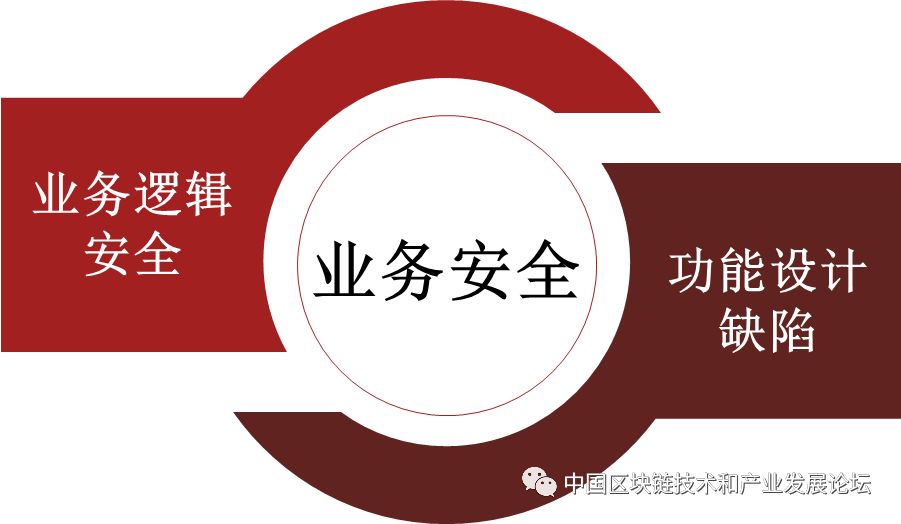 imtoken钱包中国业务_imtoken钱包视频教学_imtoken钱包官方网站