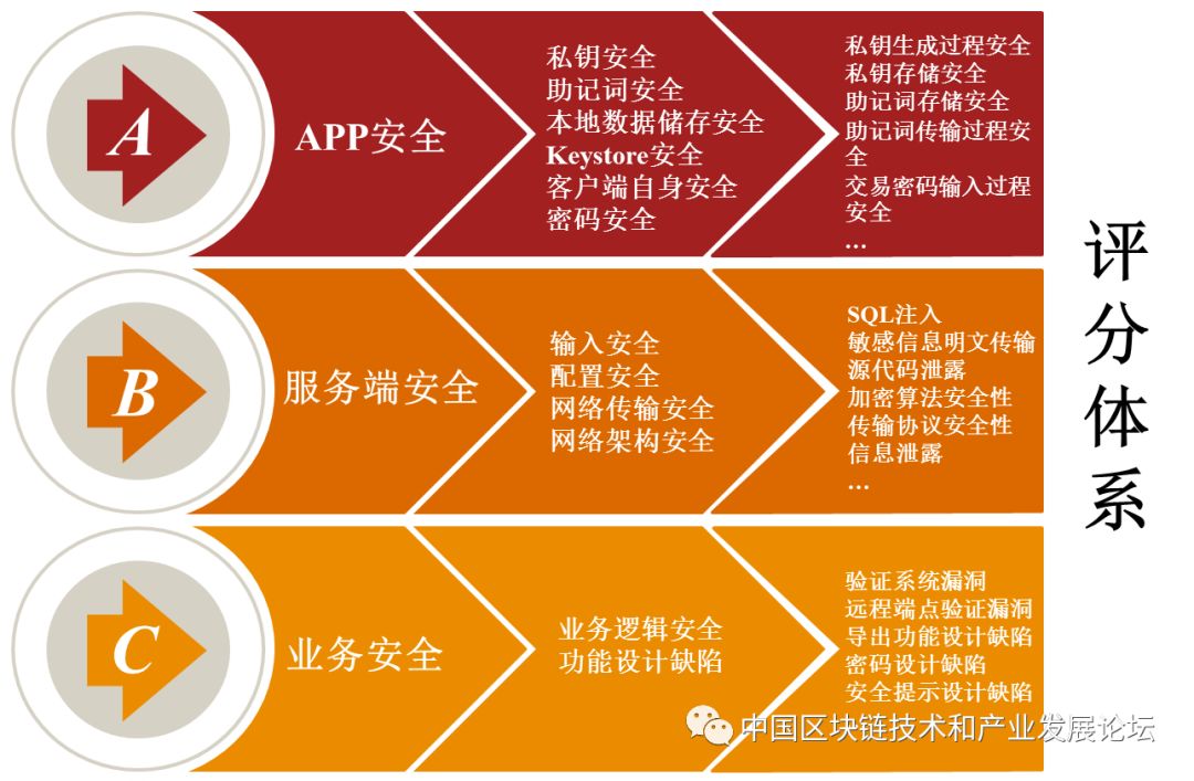 imtoken钱包中国业务_imtoken钱包视频教学_imtoken钱包官方网站