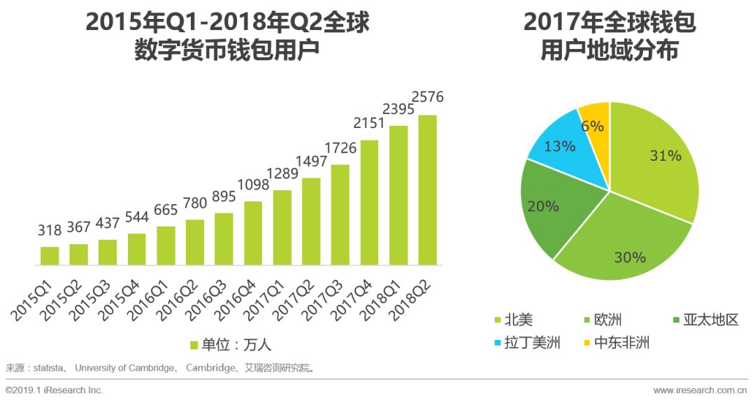 imtoken钱包官方网站_imtoken钱包的简介_imtoken钱包中国业务