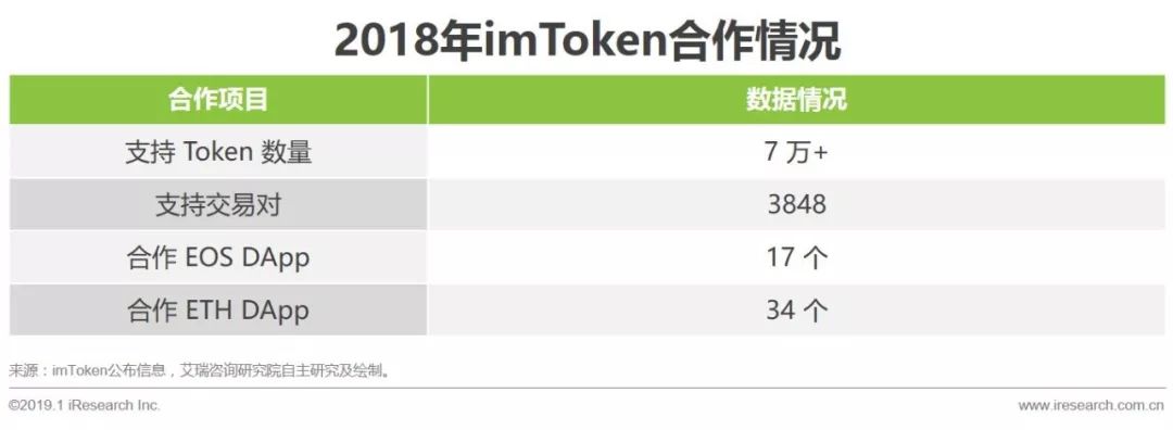 imtoken钱包中国业务_imtoken钱包的简介_imtoken钱包官方网站