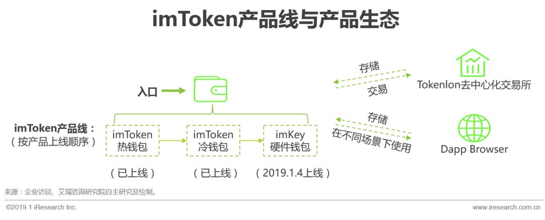 imtoken钱包官方网站_imtoken钱包的简介_imtoken钱包中国业务