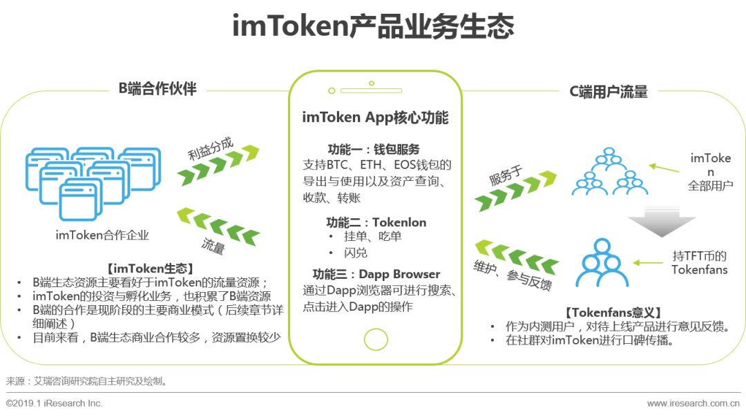 imtoken钱包的简介_imtoken钱包中国业务_imtoken钱包官方网站