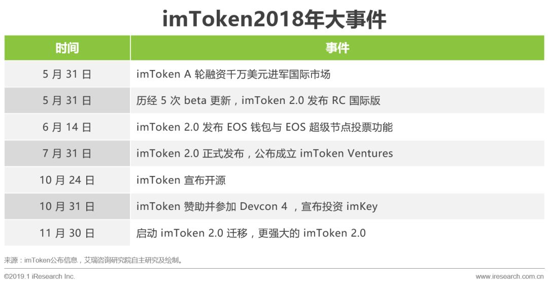 imtoken钱包中国业务_imtoken钱包的简介_imtoken钱包官方网站