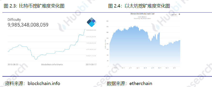 比特币以太坊filcoin_区块链比特币以太坊_以太坊和比特币区块链钱包