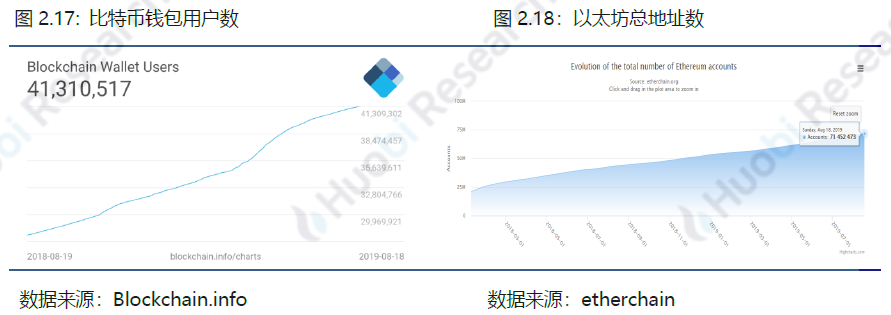 比特币以太坊filcoin_区块链比特币以太坊_以太坊和比特币区块链钱包