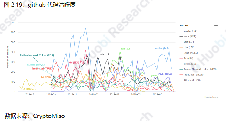 比特币以太坊filcoin_区块链比特币以太坊_以太坊和比特币区块链钱包