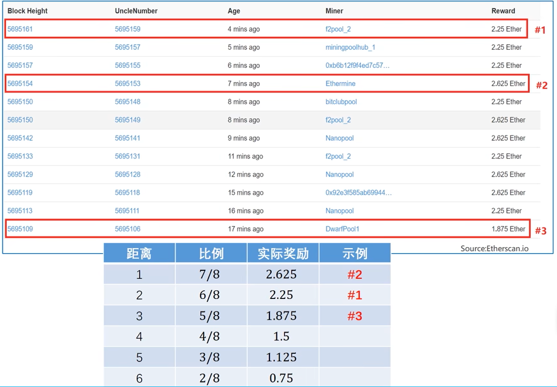 以太坊和比特币区块链钱包_区块链比特币以太坊_比特币以太坊filcoin