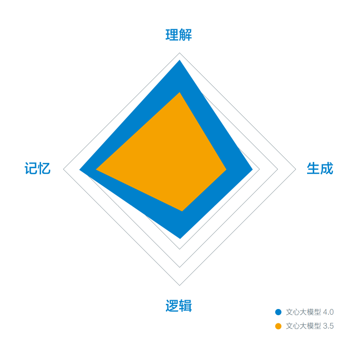 文心一言大模型4.0 _ 文心一言生成创意文案 _imtoken wallet