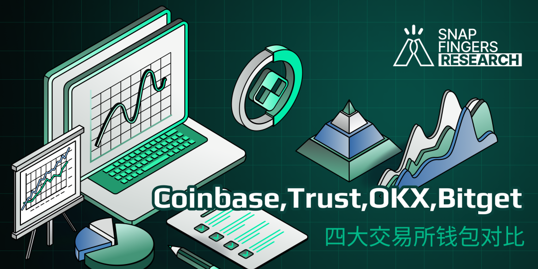 四大中心化交易所钱包对比：Coinbase、Trust、OKX、Bitget Wallet