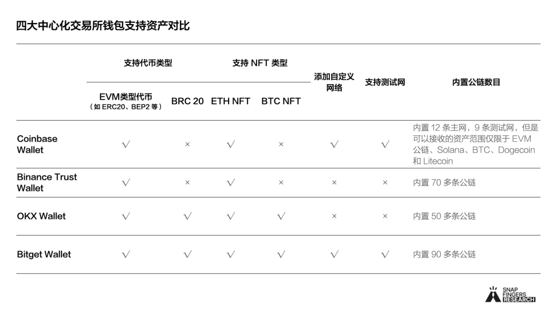 钱包使用方法_Trust钱包如何使用DApp_钱包使用禁忌