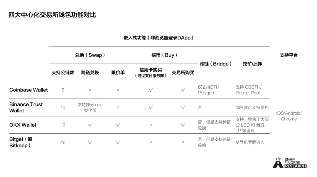 钱包使用禁忌_Trust钱包如何使用DApp_钱包使用方法