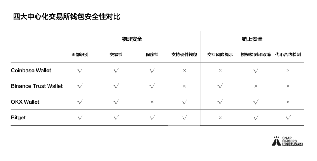Trust钱包如何使用DApp_钱包使用方法_钱包使用禁忌