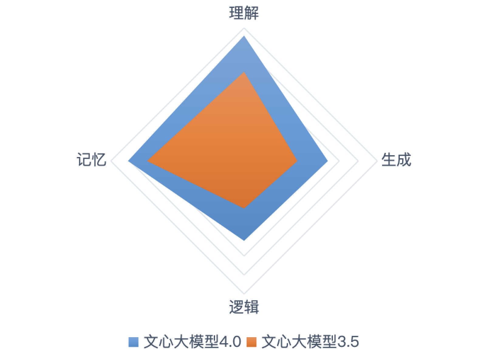 imtoken wallet_文心一言生成文本代码图片视频_文心一言大模型4.0理解能力