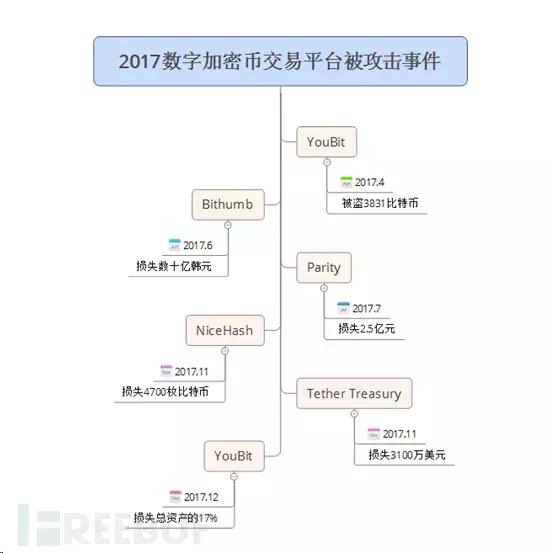数字加密货币种类_imToken钱包官网_数字加密货币获取方式