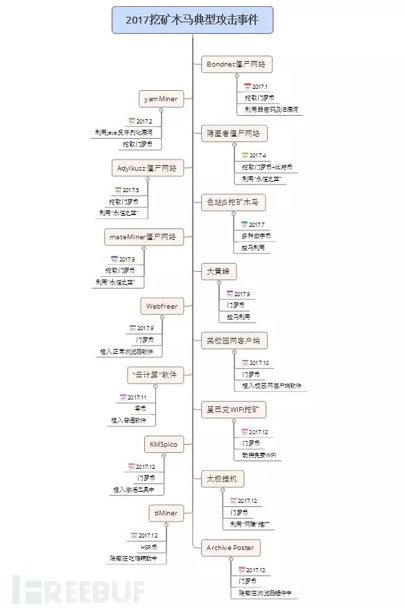 数字加密货币获取方式_imToken钱包官网_数字加密货币种类