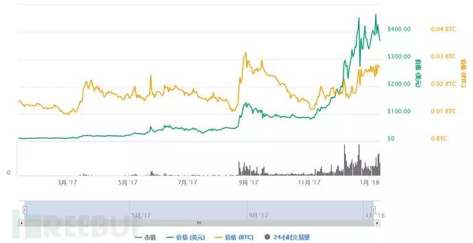数字加密货币获取方式_imToken钱包官网_数字加密货币种类