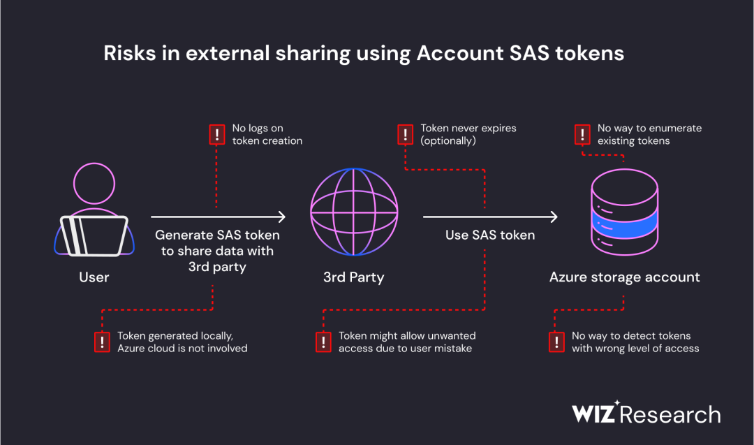 token 权限管理·(中国)官方网站_网站token生成机制_中国官方兽药网站