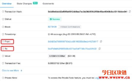 从地址格式探讨Bitcoin和Ethereum的差异