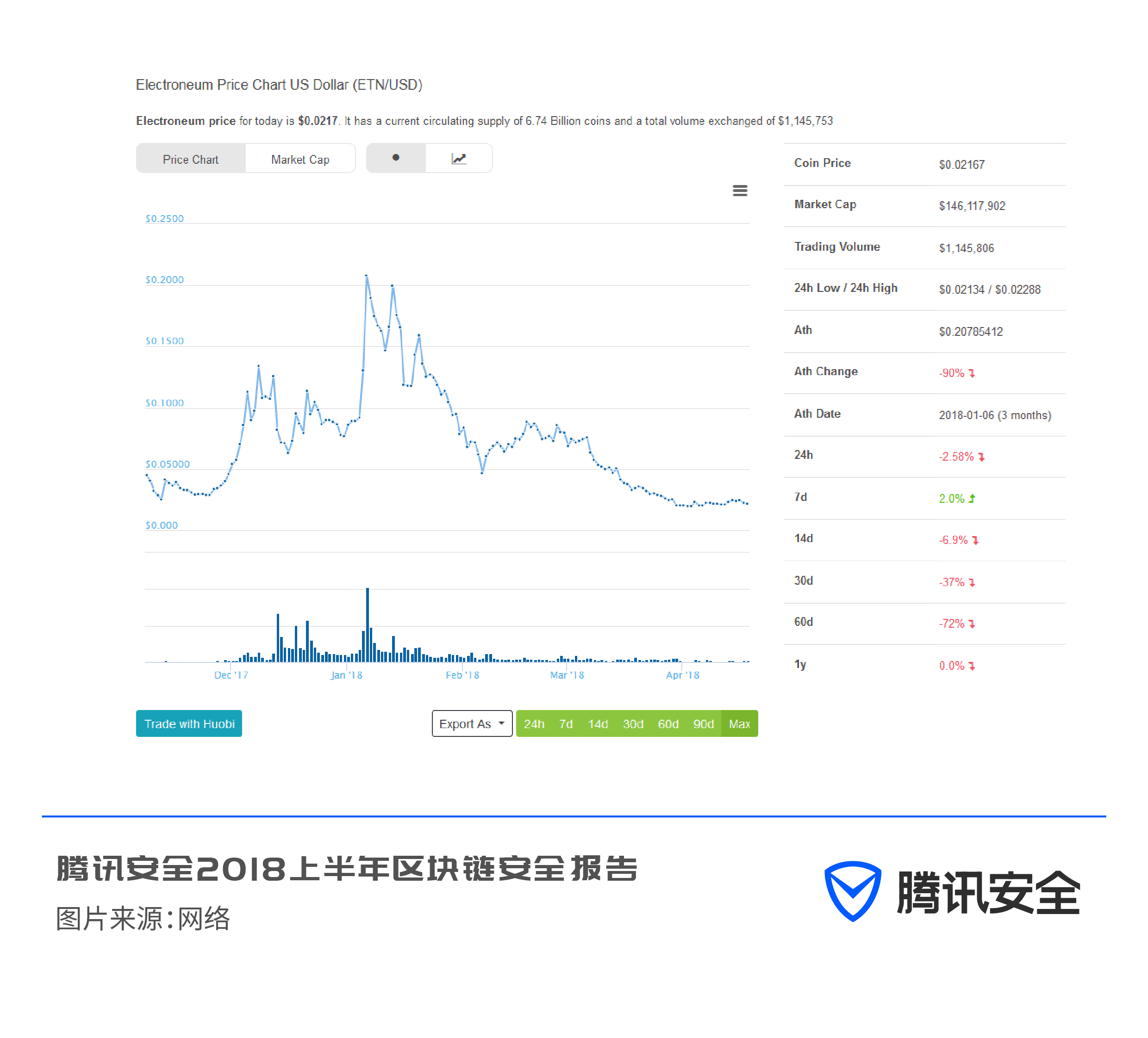 imtoken冷錢包_区块链安全问题_区块链诈骗与传销