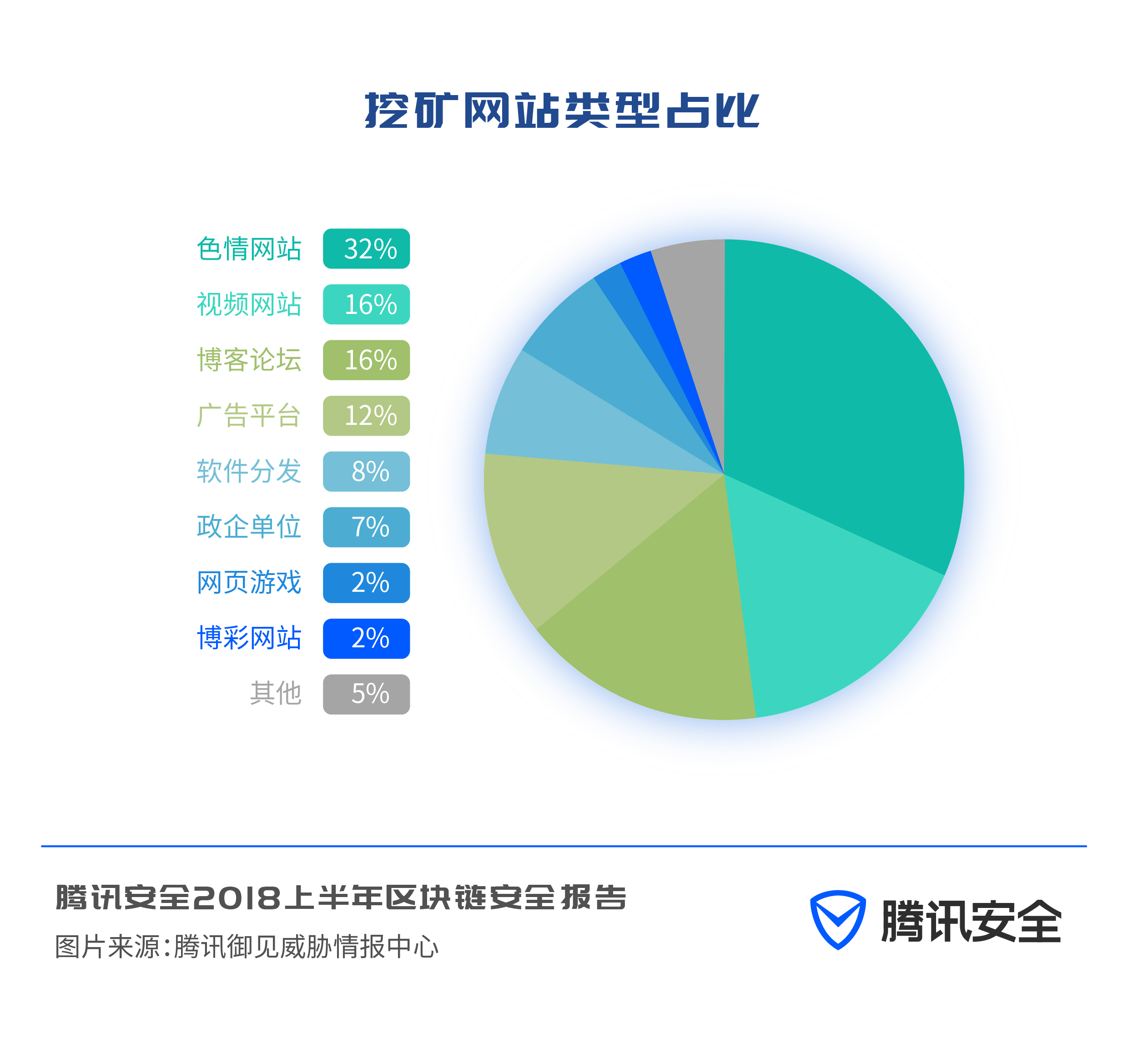 imtoken冷錢包_区块链诈骗与传销_区块链安全问题