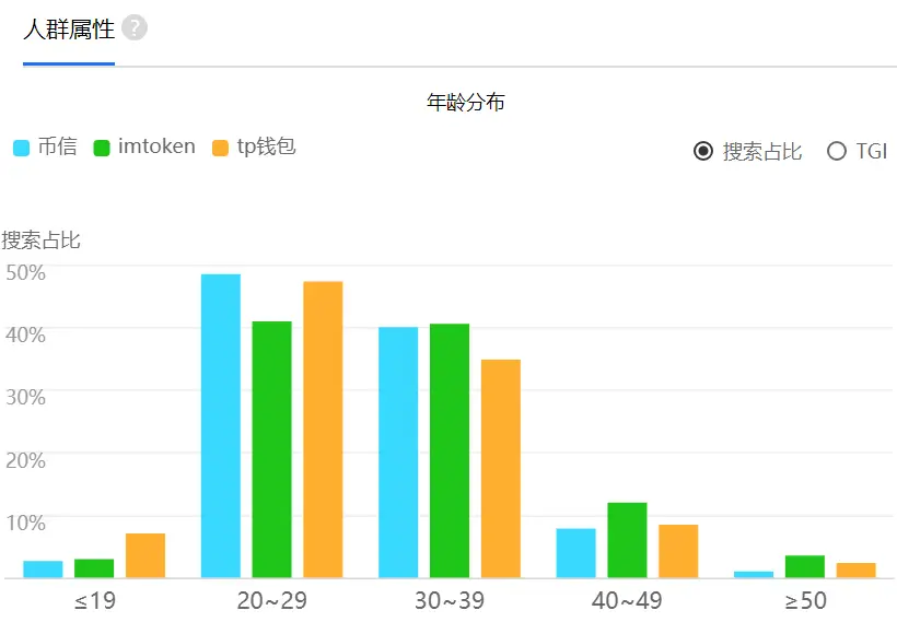 区块链钱包的功能演变_区块链钱包的发展历程_imtoken钱包图文使用教程