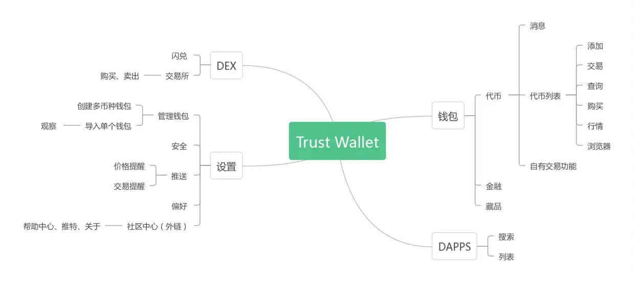 区块链钱包的发展历程_imtoken钱包图文使用教程_区块链钱包的功能演变