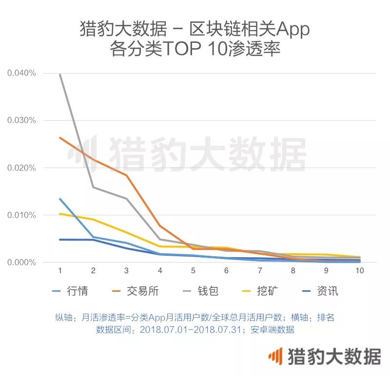区块链相关App发展概况_imToken是去中心化钱包吗？_区块链时代的杀手级应用