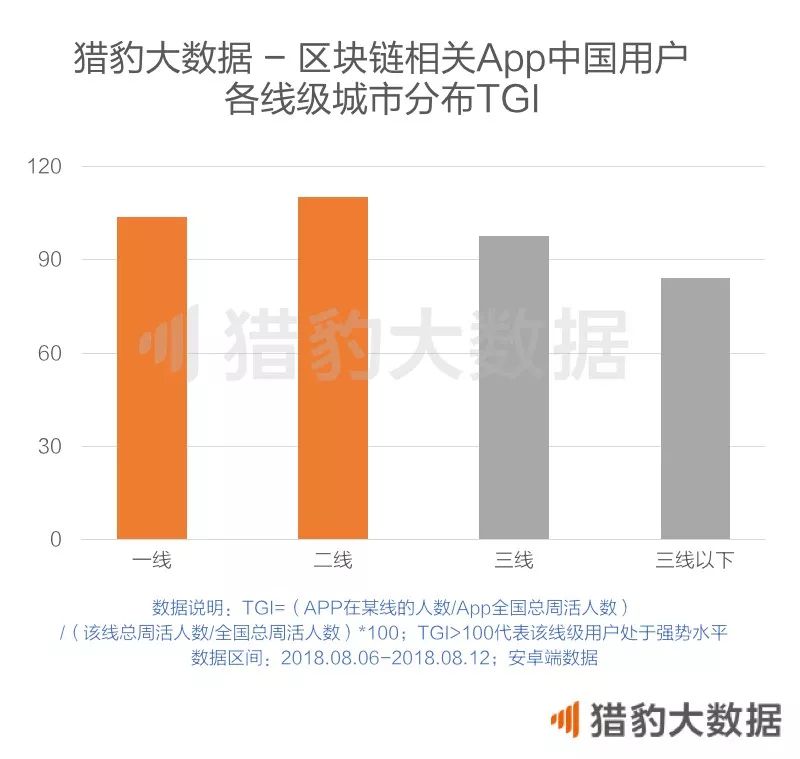 区块链时代的杀手级应用_区块链相关App发展概况_imToken是去中心化钱包吗？