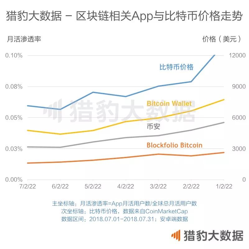 区块链时代的杀手级应用_区块链相关App发展概况_imToken是去中心化钱包吗？