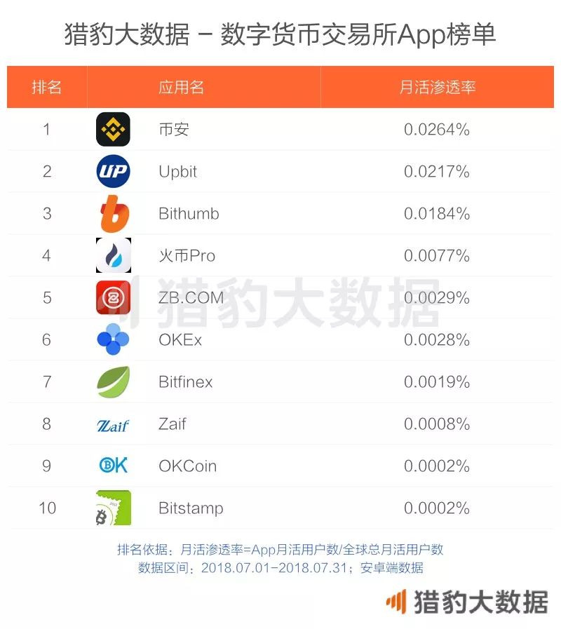 区块链相关App发展概况_区块链时代的杀手级应用_imToken是去中心化钱包吗？