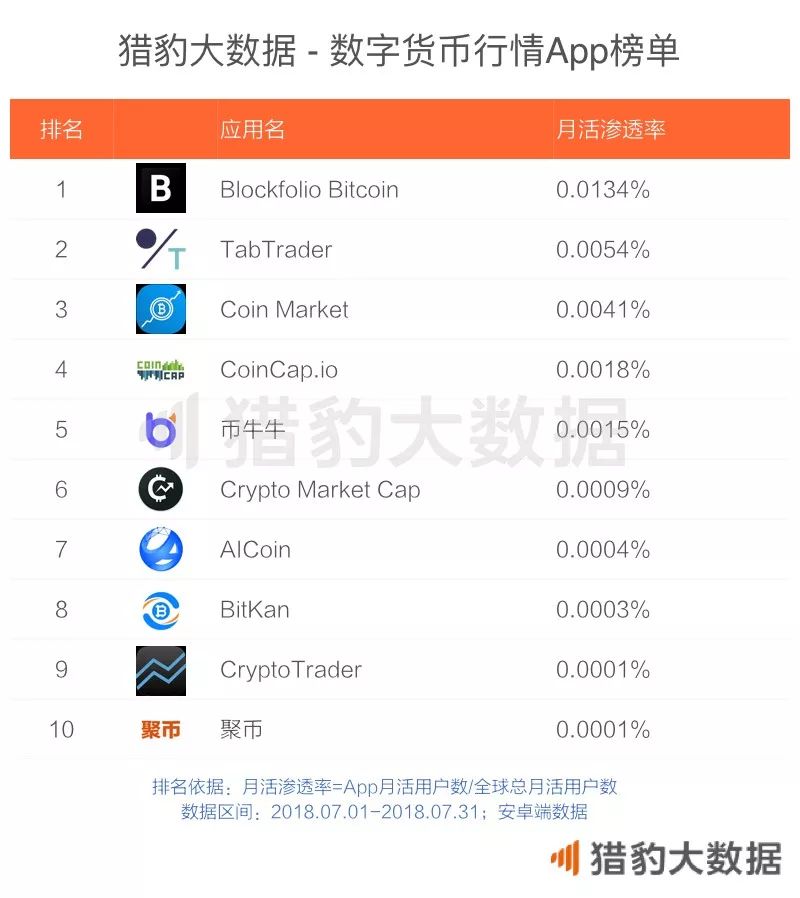区块链时代的杀手级应用_区块链相关App发展概况_imToken是去中心化钱包吗？