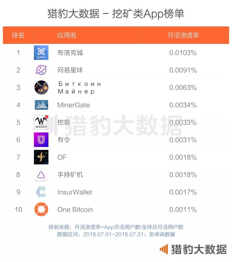 imToken是去中心化钱包吗？_区块链相关App发展概况_区块链时代的杀手级应用