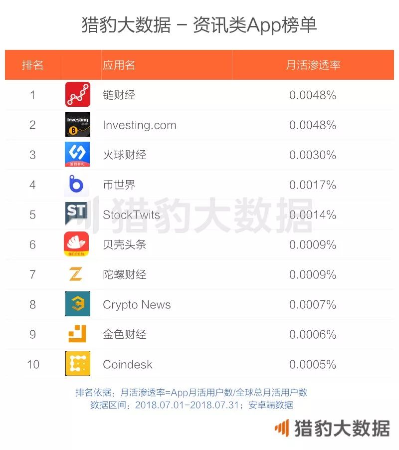 区块链相关App发展概况_imToken是去中心化钱包吗？_区块链时代的杀手级应用