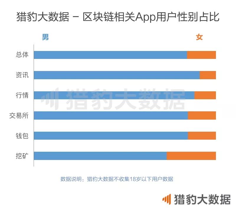 区块链相关App发展概况_区块链时代的杀手级应用_imToken是去中心化钱包吗？