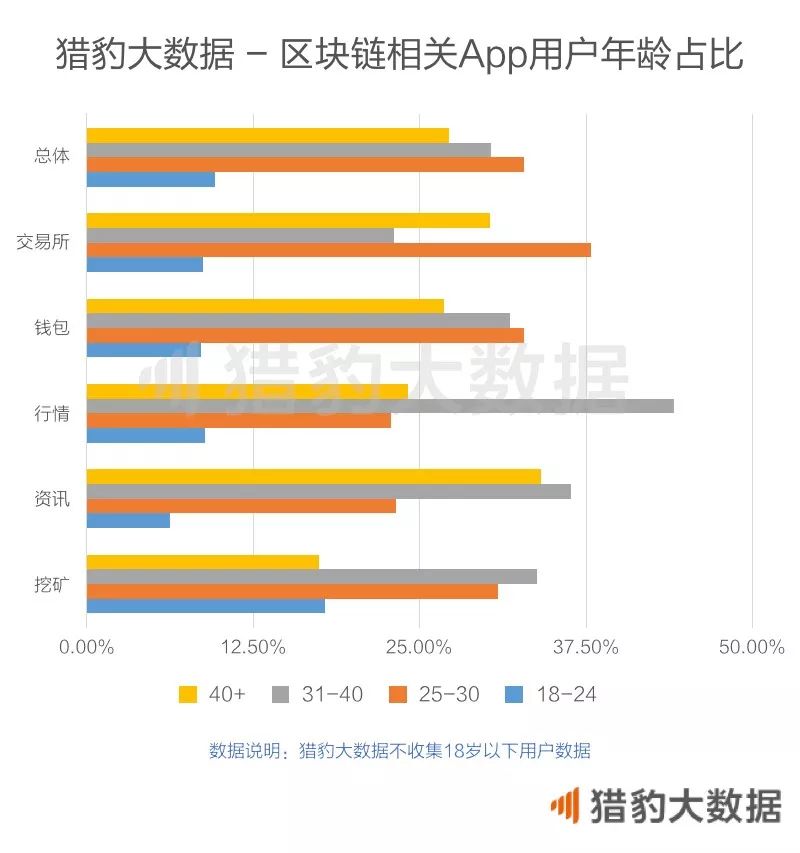 区块链相关App发展概况_区块链时代的杀手级应用_imToken是去中心化钱包吗？