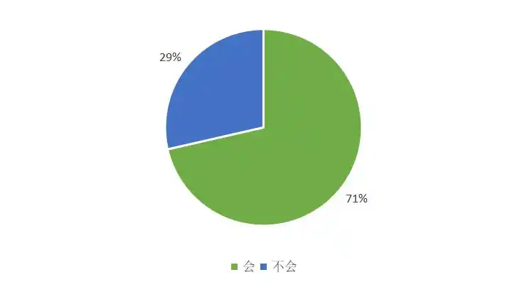 数字人民币试点进展_冷钱包app下载_数字人民币红包测试