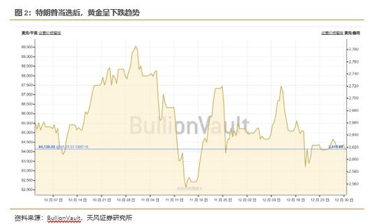 特朗普提名加密货币支持者任SEC主席_特朗普比特币价格上涨原因_Download Ethereum & Bitcoin Wallet