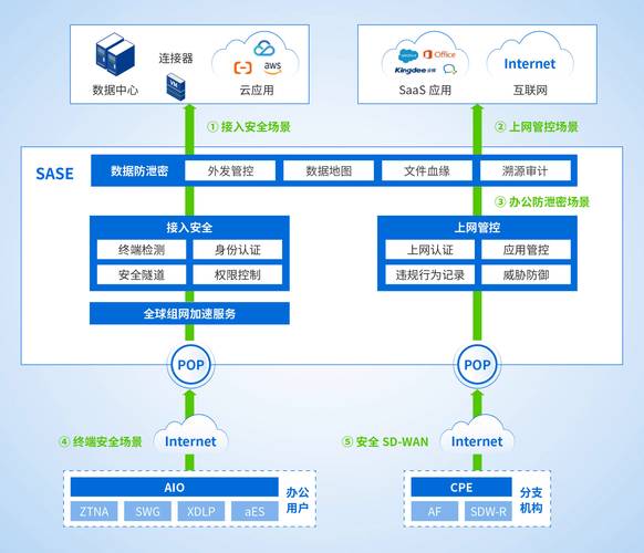 > 剖析imToken官网未来走向：安全防护强化与功能服务拓展正文