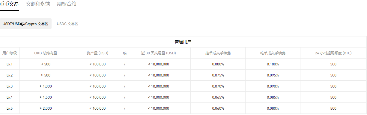 欧意交易所app下载2023_殴意冷钱包下载-第3张图片-区块家园