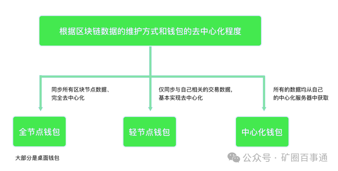 教你如何在官网下载imToken钱包_钱包官方下载_imtoken钱包视频教学